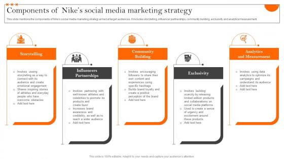 Components Of Nikes Social Media How Nike Created And Implemented Successful Strategy SS