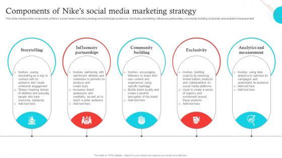 Components Of Nikes Social Media Marketing Decoding Nikes Success A Comprehensive Guide Strategy SS V