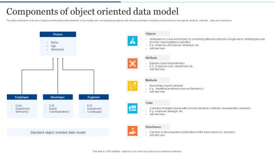 Components Of Object Oriented Data Model