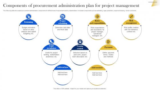 Components Of Procurement Administration Plan For Project Management