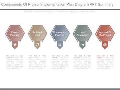 Components of project implementation plan diagram ppt summary
