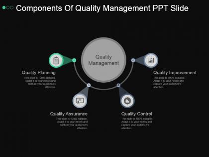 Components of quality management ppt slide