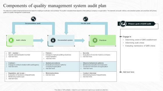 Components Of Quality Management System Audit Plan