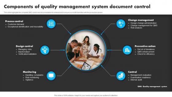 Components Of Quality Management System Document Control