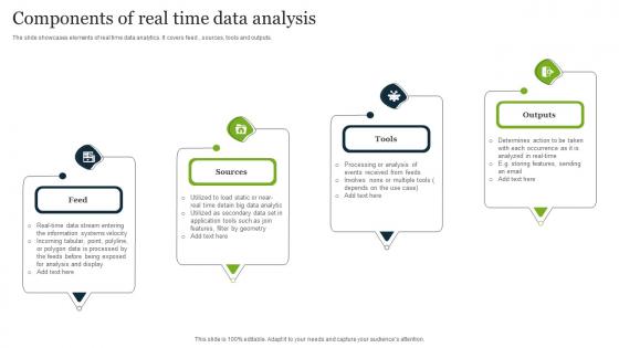 Components Of Real Time Data Analysis