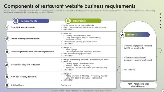 Components Of Restaurant Website Business Requirements