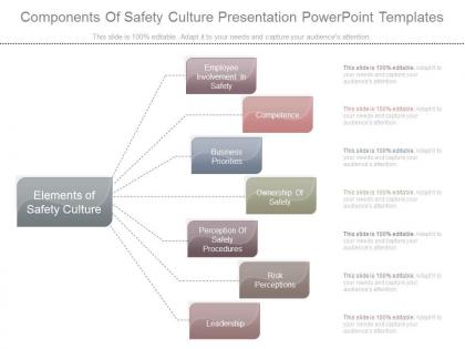 Components of safety culture presentation powerpoint templates