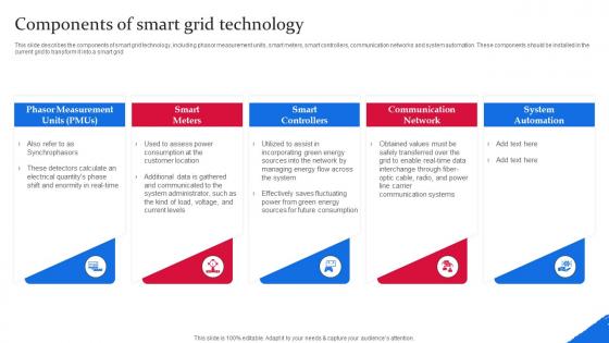 Components Of Smart Grid Technology Smart Grid Components