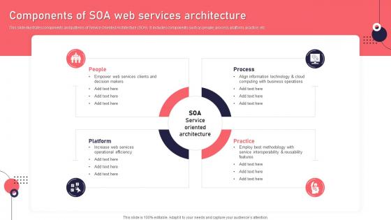 Components Of SOA Web Services Architecture
