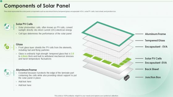Components Of Solar Panel Clean Energy Ppt Powerpoint Presentation Icon Template