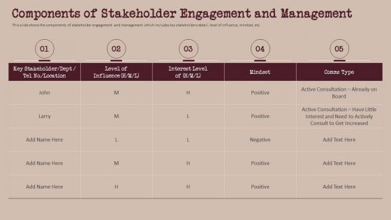 Components Of Stakeholder Engagement And Management Build And Maintain Relationship With Stakeholder