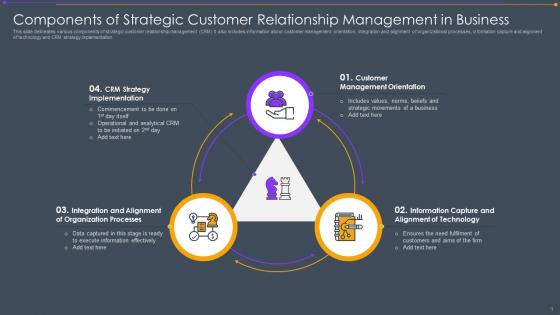 Components Of Strategic Customer Relationship Management In Business