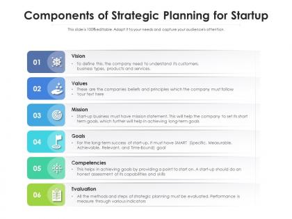 Components of strategic planning for startup