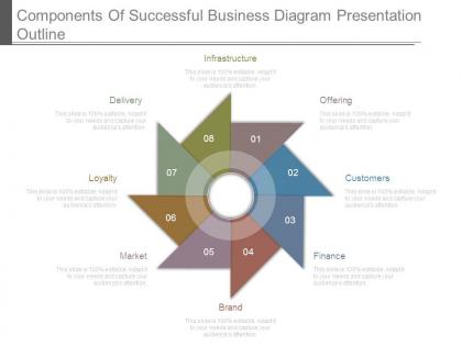 Components of successful business diagram presentation outline