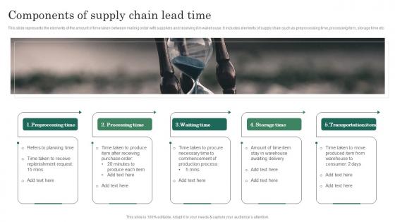 Components Of Supply Chain Lead Time