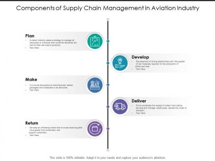 Components of supply chain management in aviation industry