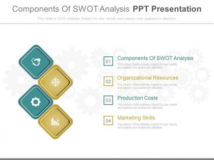 Components of swot analysis ppt presentation