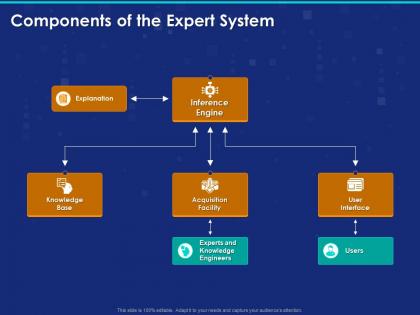 Components of the expert system ppt powerpoint presentation styles maker