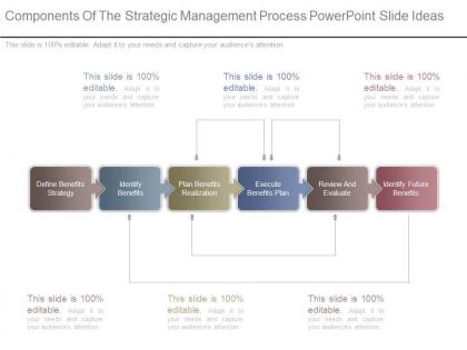 Components of the strategic management process powerpoint slide ideas