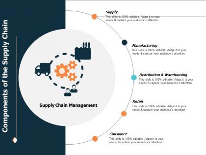 Components of the supply chain ppt powerpoint presentation file sample