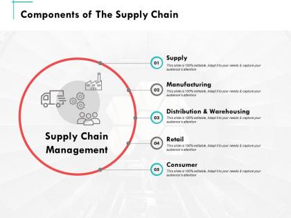 Components of the supply chain ppt powerpoint presentation summary slides