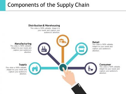 Components of the supply chain ppt show graphics pictures