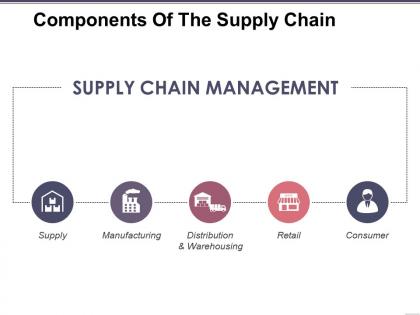 Components of the supply chain sample presentation ppt