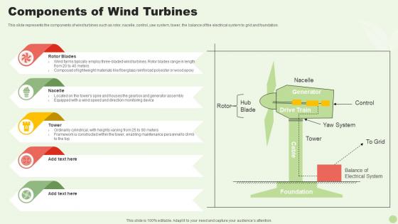 Components Of Wind Turbines Green Energy Resources Ppt Slides Icon