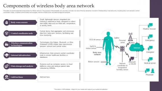 Components Of Wireless Body Area Network