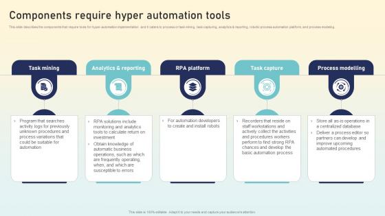 Components Require Hyper Automation Tools Hyperautomation Applications