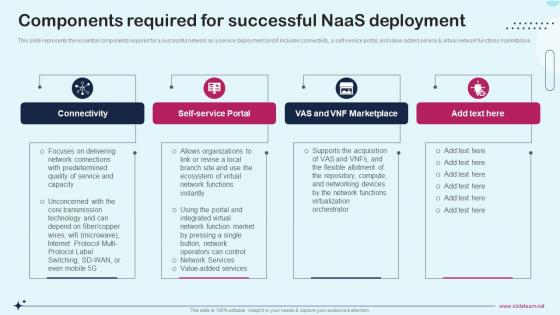 Components Required For Successful Naas Deployment Network As A Service Naas It