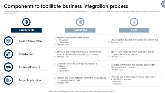 Components To Facilitate Business Integration Process