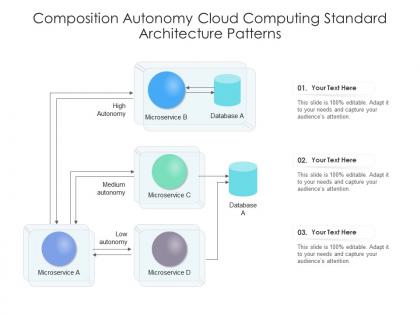 Composition autonomy cloud computing standard architecture patterns ppt presentation diagram