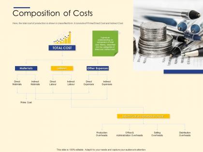 Composition of costs ppt powerpoint presentation ideas format ideas