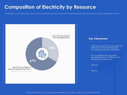 Composition of electricity by resource station ppt powerpoint inspiration demonstration