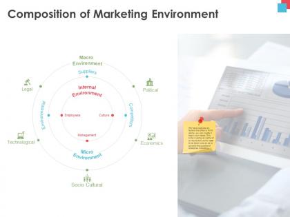 Composition of marketing environment internal legal ppt powerpoint presentation structure