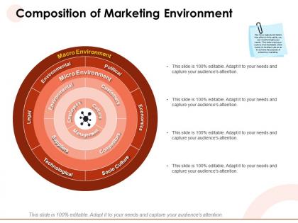 Composition of marketing environment needs ppt powerpoint presentation templates