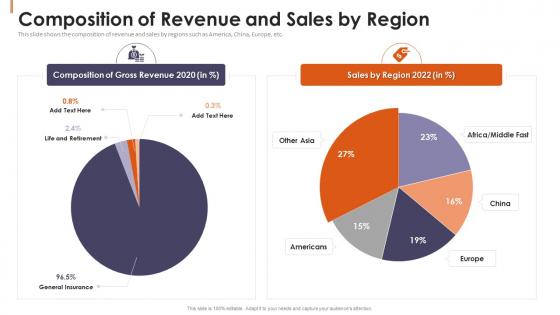 Composition Of Revenue And Sales By Region Financial Reporting To Disclose Related