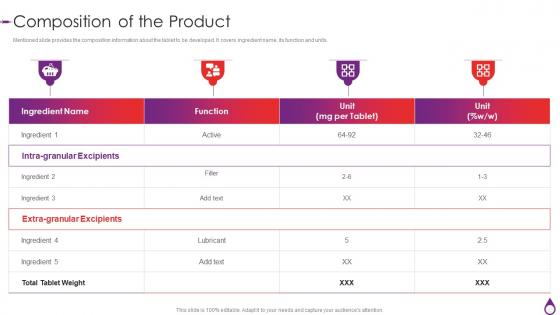 Composition Of The Product Quality By Design For Generic Drugs