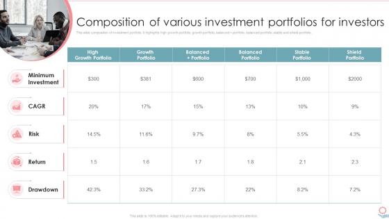 Composition Of Various Investment Portfolios For Investors Portfolio Investment Management And Growth