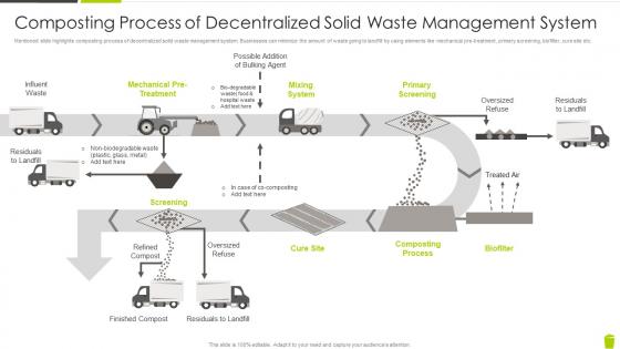 Composting Process Of Decentralized Solid Waste Management System