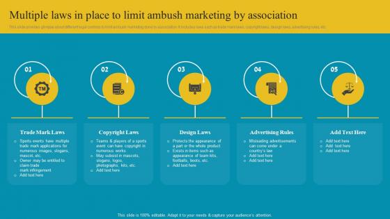 Comprehensive Ambush Marketing Multiple Laws In Place To Limit Ambush Marketing MKT SS V
