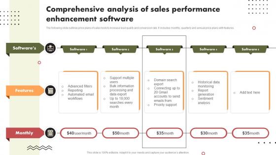 Comprehensive Analysis Of Sales Performance Enhancement Software