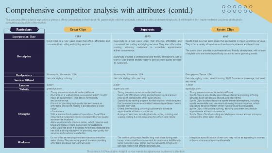 Comprehensive Analysis With Attributes Contd Mens Grooming Business Plan BP SS