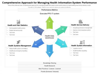 Comprehensive approach for managing health information system performance