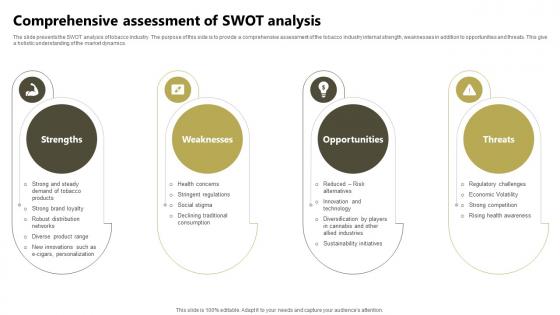 Comprehensive Assessment Of SWOT Global Tobacco Industry Outlook Industry IR SS