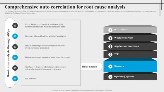 Comprehensive Auto Correlation For Root Cause Analysis Introduction To Aiops AI SS V