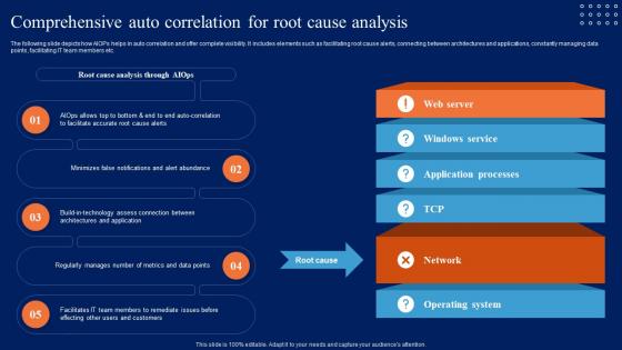 Comprehensive Auto Correlation For Root Comprehensive Guide To Begin AI SS V