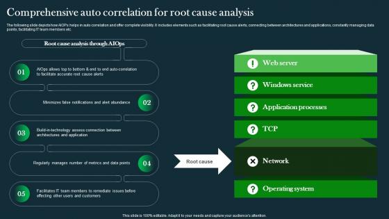 Comprehensive Auto Correlation For Root IT Operations Automation An AIOps AI SS V