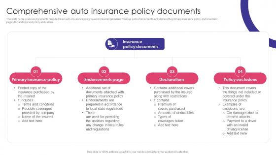 Comprehensive Auto Insurance Policy Documents Auto Insurance Policy Comprehensive Guide